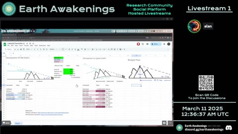 Earth Awakenings - Livestream 1 - #3030 - Live on Rumble/Youtube/X-Twitter/Twitch