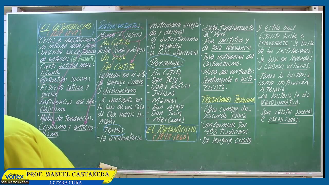 VONEX SEMIANUAL 2023 | Semana 14 | Literatura