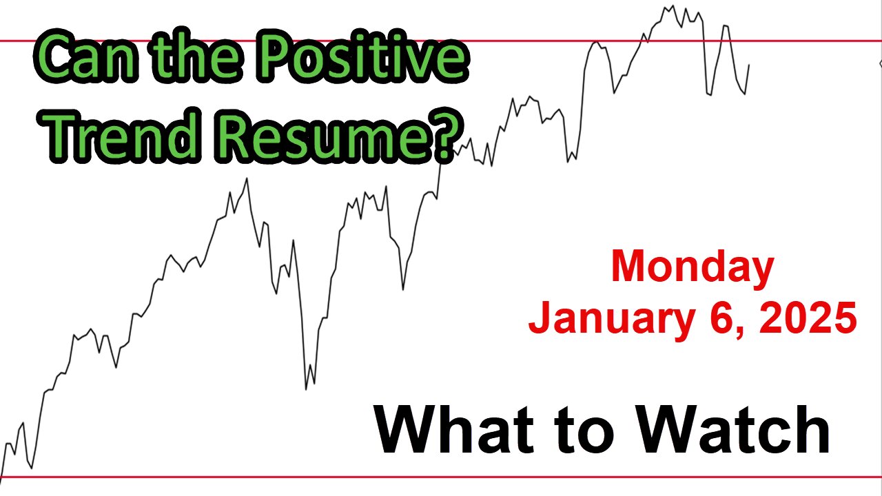 S&P 500 What to Watch for Monday January 6, 2025