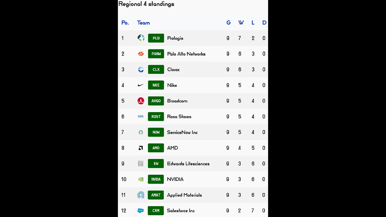 PSL reveals Week 9 Regional 4 Results! AMD team of the week