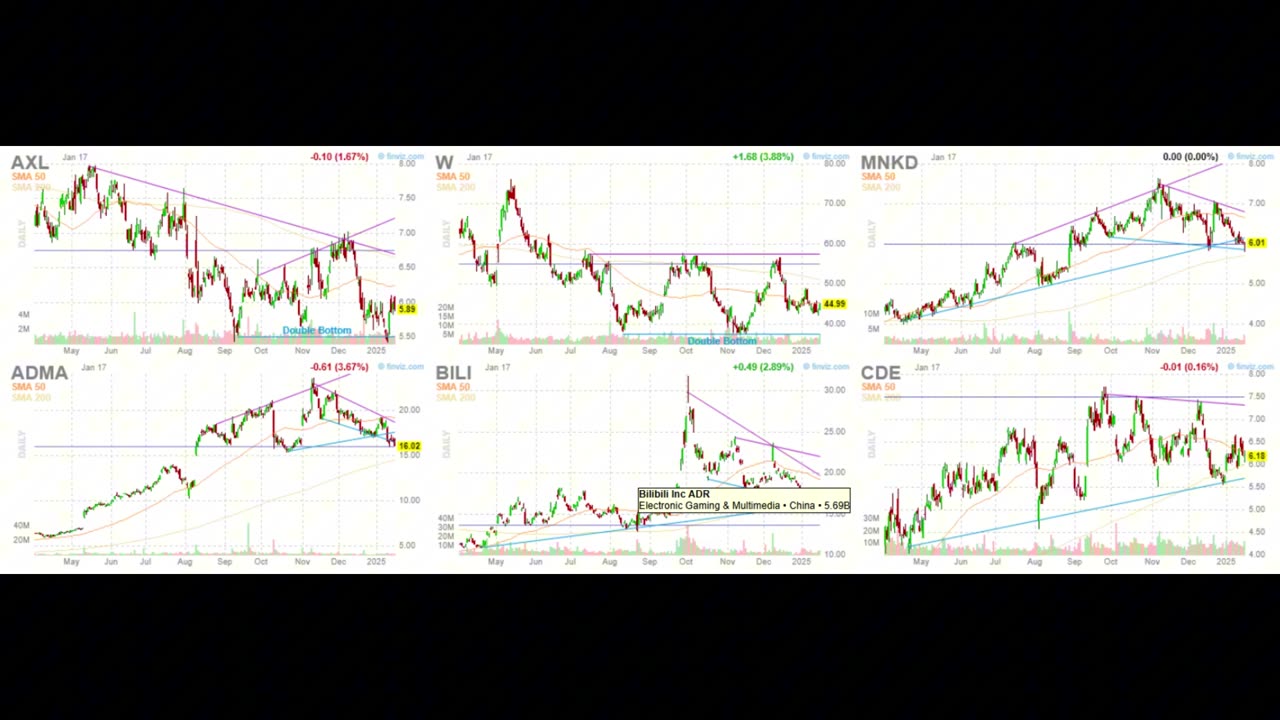 Bottom-Fishing Opportunities with Doubling Potential Stocks!