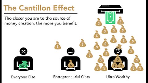 The Cantillon Effect: The closer you are to the Central Bank MONEY CREATION$, the wealthier you are!