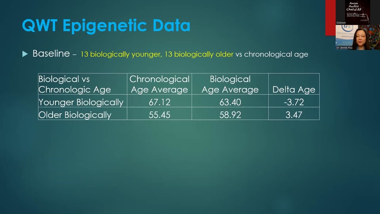 (12/19/2024) | SG Sits Down w/ Dr. Jennie Hsu: A Clinical Presentation of Scalar Technology