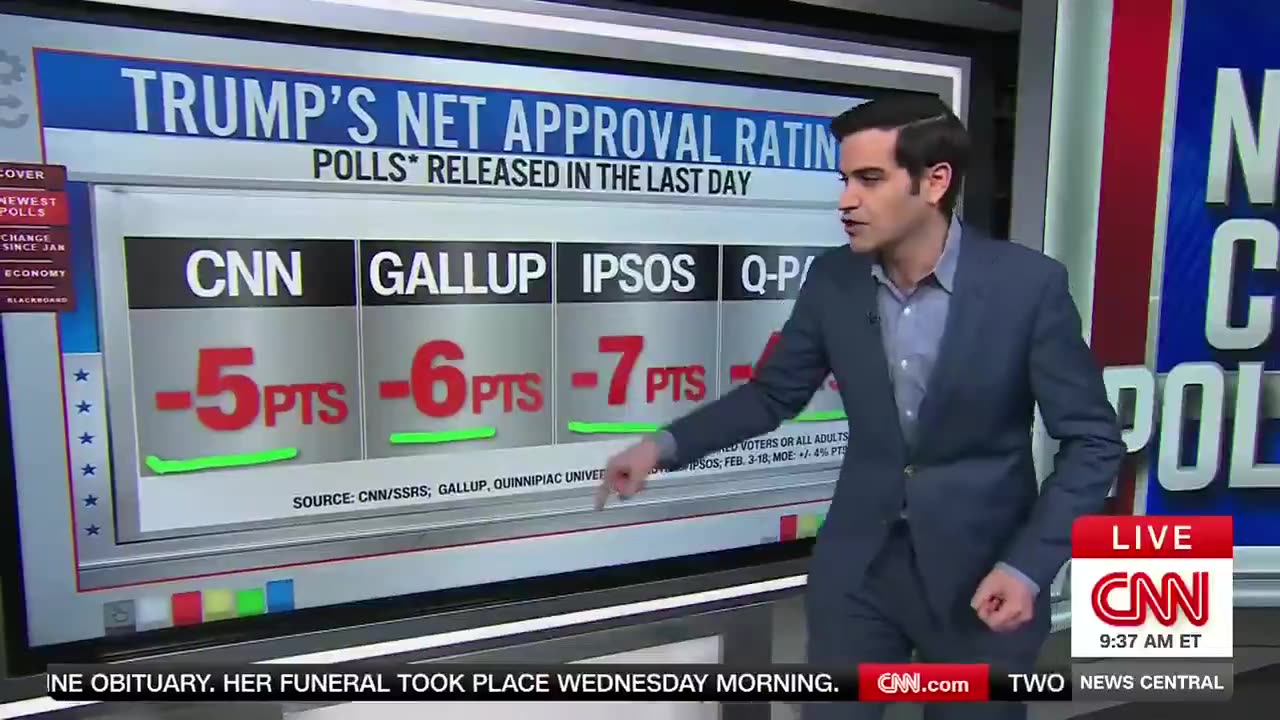 Donald Trump’s polling numbers are in freefall