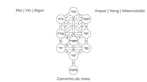 Relação entre os números, as letras e as palavras de Deus. Parte 1/11