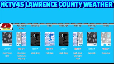 NCTV45 LAWRENCE COUNTY 45 WEATHER MON FEB 17 2025