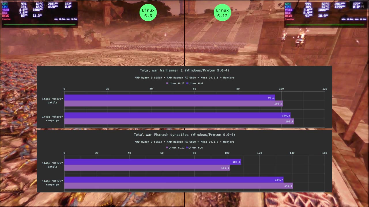 [Benchmark] Linux kernel 6.6 vs 6.12 - Blender, Superposition, games