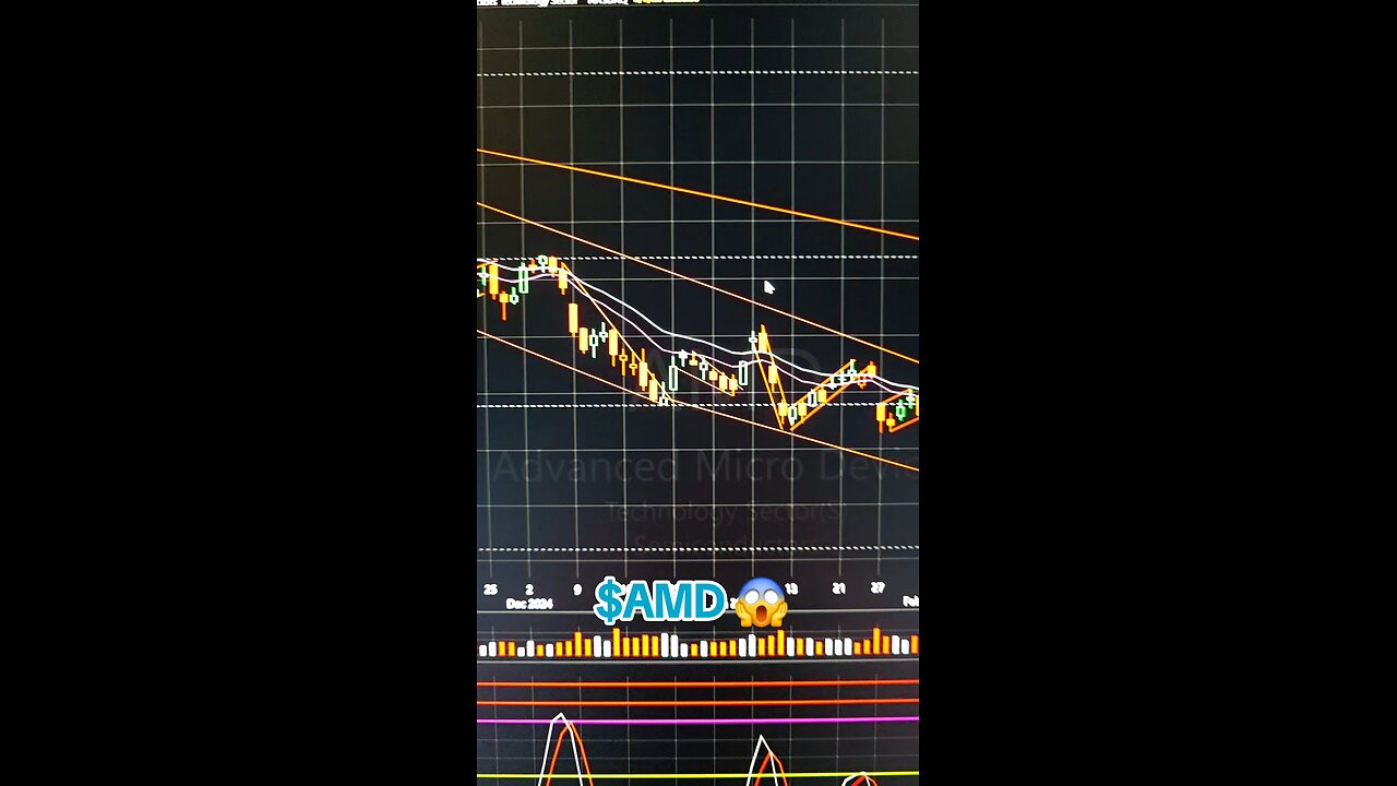 $AMD😱