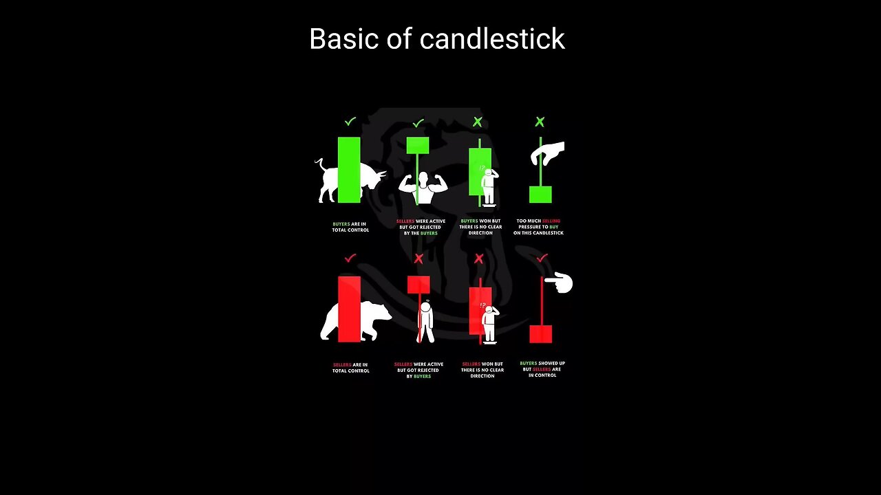 learn candlestick patterns