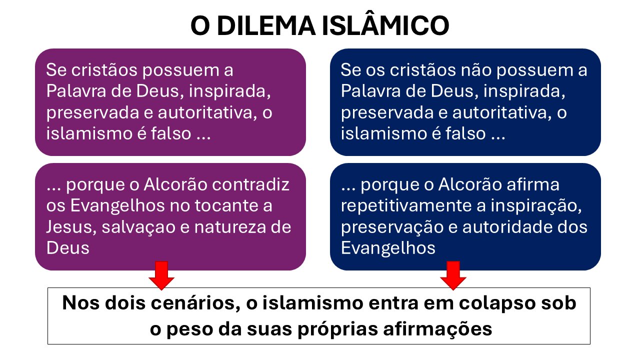 98(d) O Alcorão, a Biblia e o Dilema Islâmico