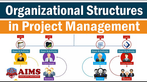 What is Project Management Organizational Structure? Types and Mechanism.