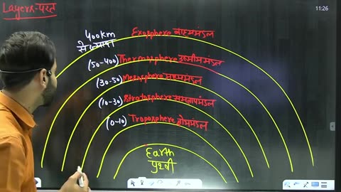 15 atomosphere and gases 1