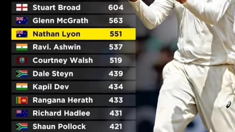 Most wickets in Test Cricket. Nathan Lyon surpassed 500 test wickets. Salute to test cricket legends