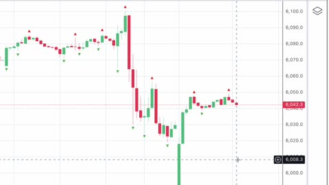 Karma death blow to UK/USA economy february 10th to 17th 2025