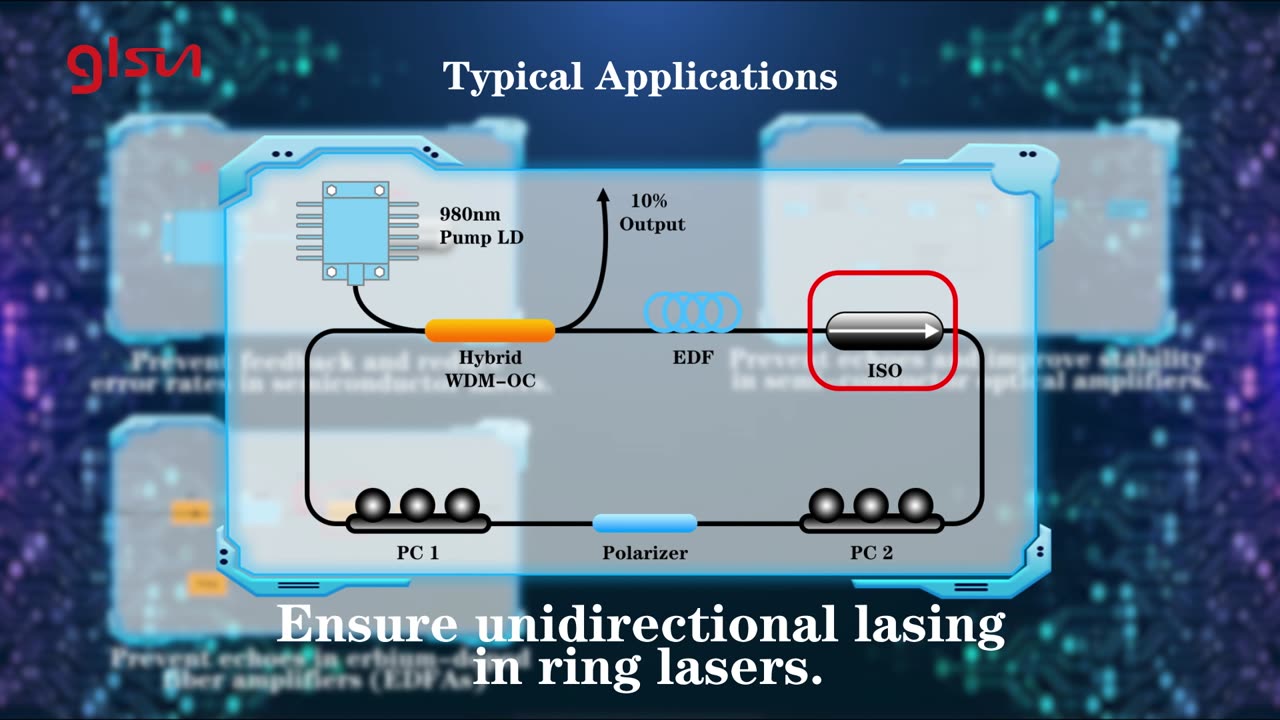 Unveiling the Optical Isolators | glsun.com