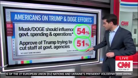 Don't you just love when CNN is forced to report that a MAJORITY of Americans