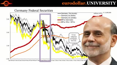 EU Banks Purchasing Record Amounts of Treasury Bonds