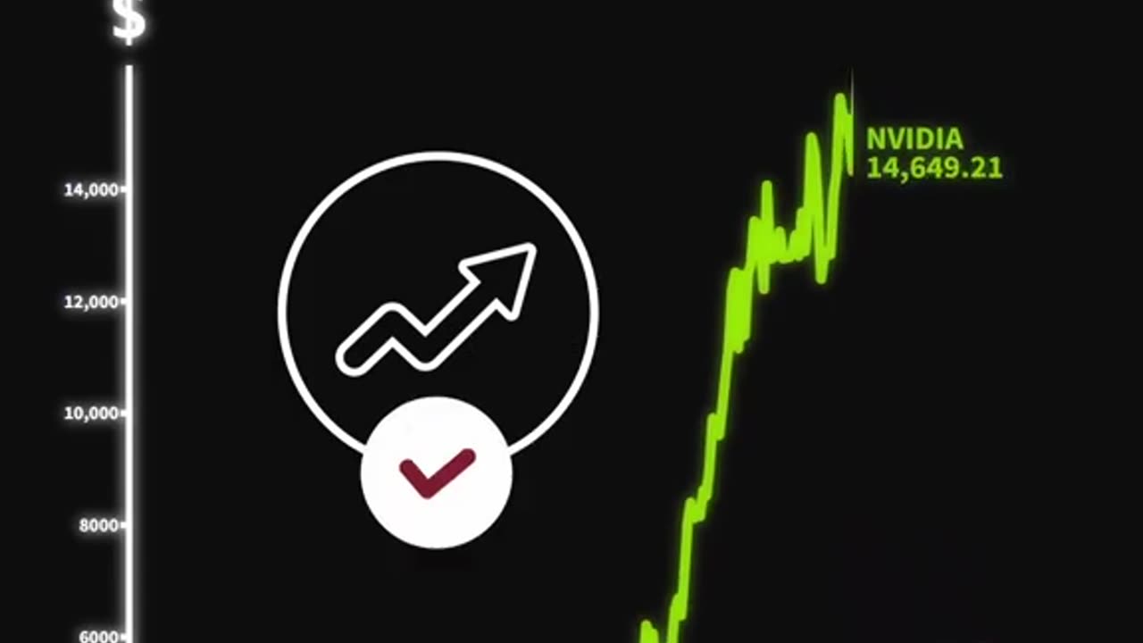 POV: You invested $100 in NVIDIA monthly since 2017