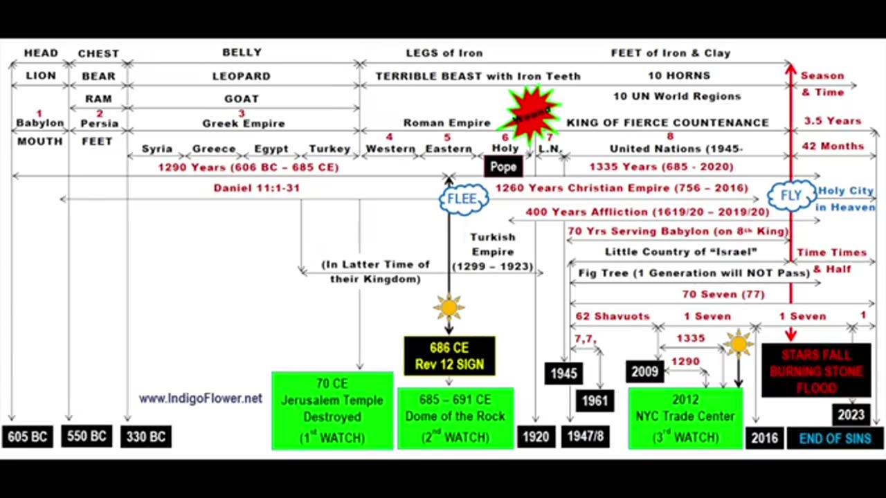 Wake Up Yakima Show Content full clips for Episode 21