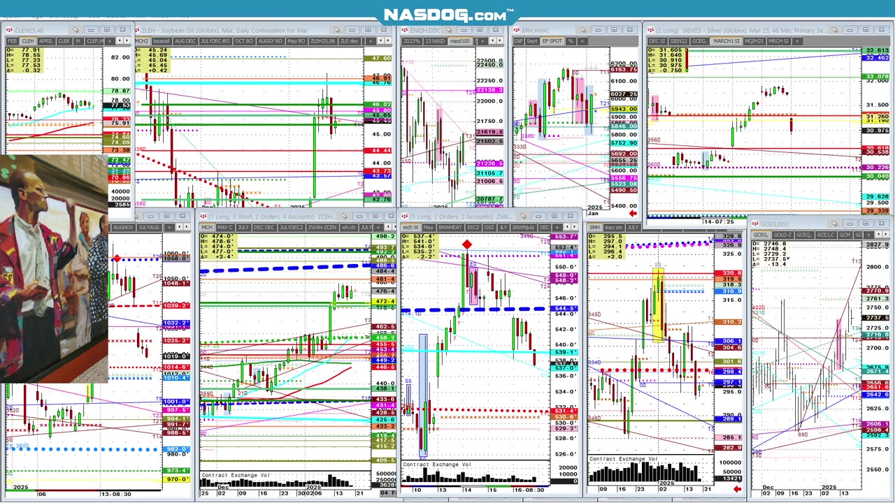 Fri Jan17th Pre Open Gold, Crude, Wheat+Ag futures