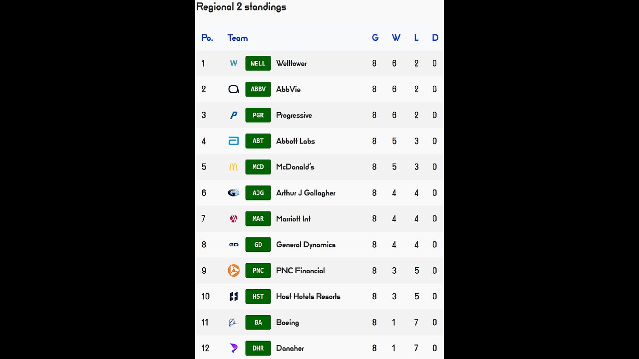 PSL reveals Week 8 Regional 2 Results! General Dynamics team of the week