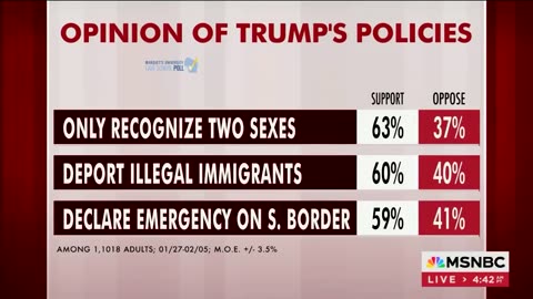 Massive Support For President Trump and His Policies