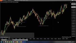 Day Trading 2024 12 28 - Recap