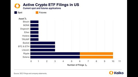 January 2025 Crypto #ETF applications