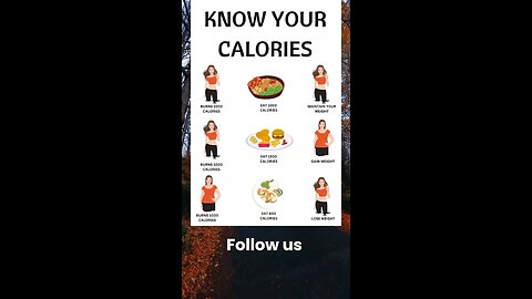 Know your calories