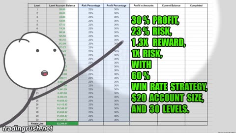 Testing $20 To $52,400 Strategy 1000 TIMES - Fastest Way To Grow Small Trading Account