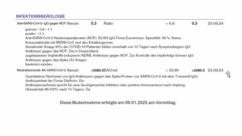 Spikenachweis positiv- Impf- oder Infekt-Spikes? - kommerzieller Labortest - Einzelfalldarstellung!