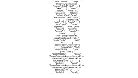 Sankey Diagram (Alluvial Diagram) in Vega-lite