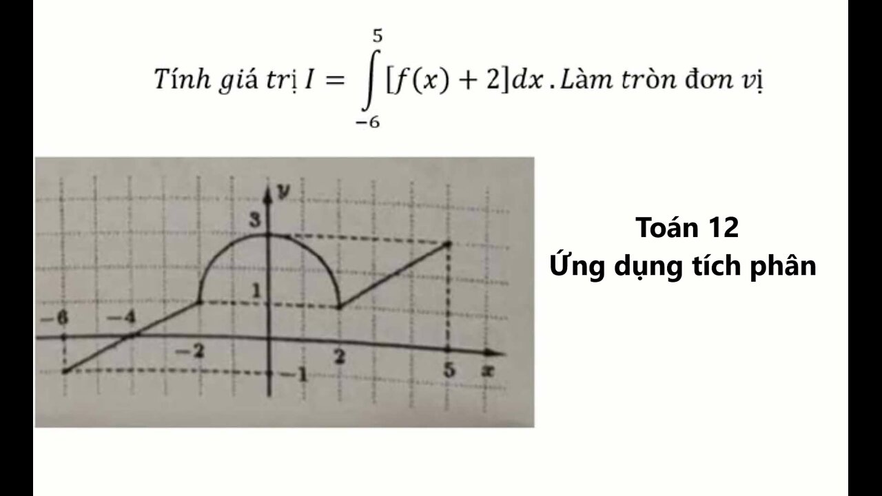 Toán 12: Tích giá trị I = ∫ [ f(x) + 2 ] dx. Làm tròn đơn vị - Chương trình mới