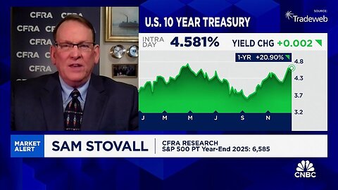 December growth data likely to be hotter-than-expected, says CFRA's Sam Stovall