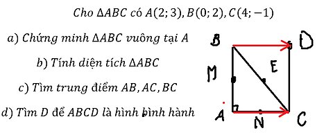 Cho ∆ABC có A(2;3),B(0;2),C(4;-1) a) Chứng minh ∆ABC vuông tại A b) Tính diện tích