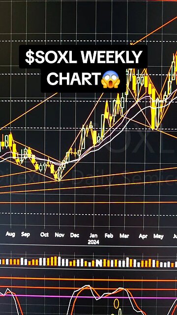 $SOXL WEEKLY CHART 😱