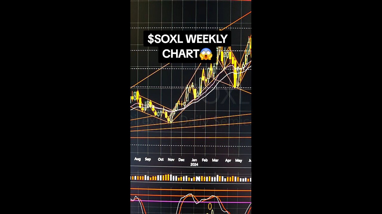 $SOXL WEEKLY CHART 😱