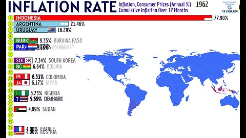 OS PAÍSES COM A MAIOR INFLAÇÃO DO MUNDO. 1962/2024