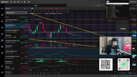 Weekly Outlook And Prediction For Stocks And Crypto