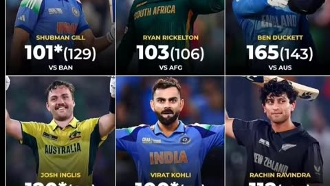 So far 9 centuries have been scored in CT-2025.Which one you rate as the best.