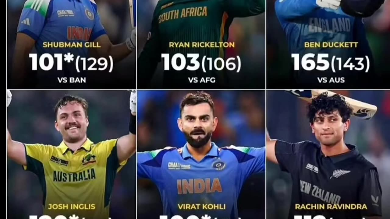 So far 9 centuries have been scored in CT-2025.Which one you rate as the best.