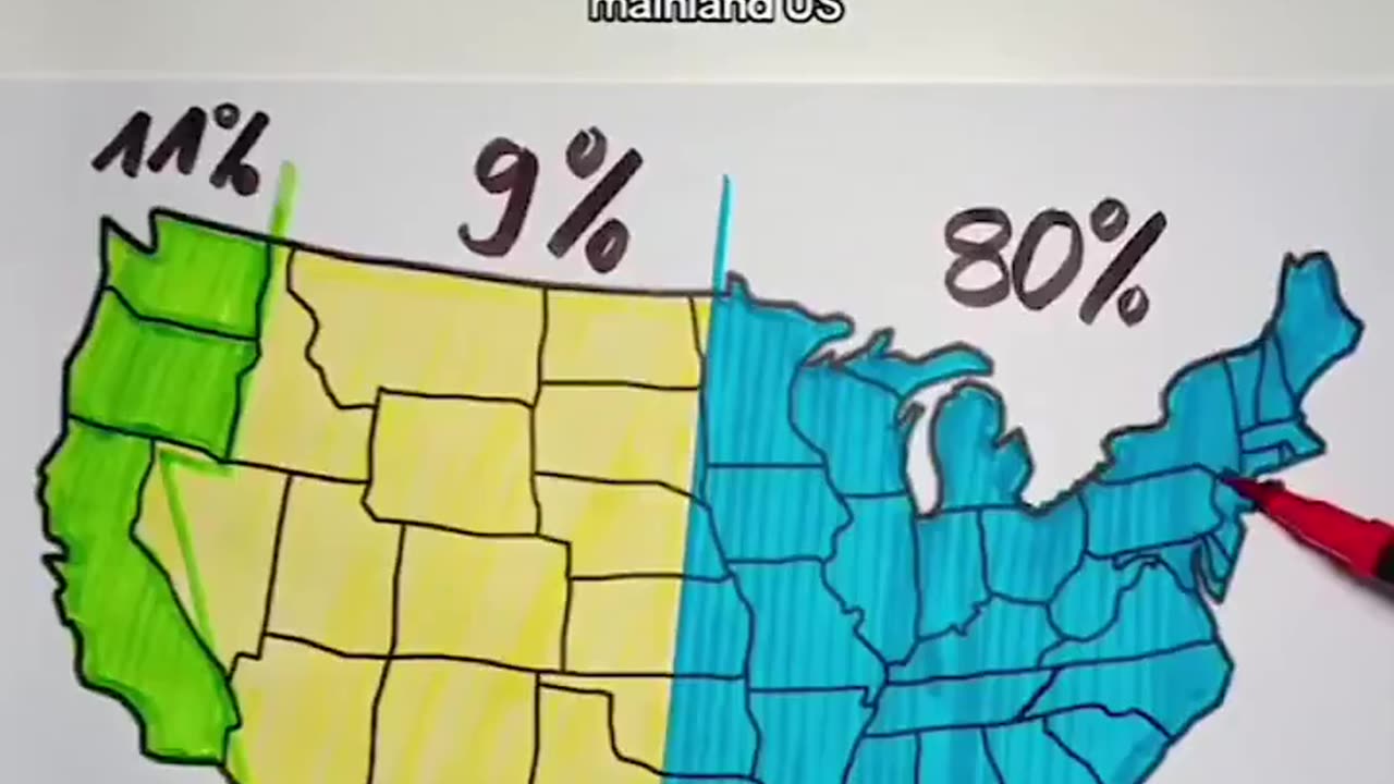 Why do 80% of Americans live east of this line?