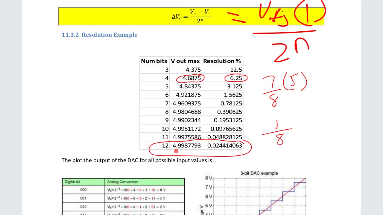 9-2-Unsigned-DAC.m4v