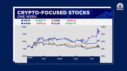 CRYPTO WORLD: GEMINI IPO, BITCOIN RESERVE, STABLE COIN, STARTUP