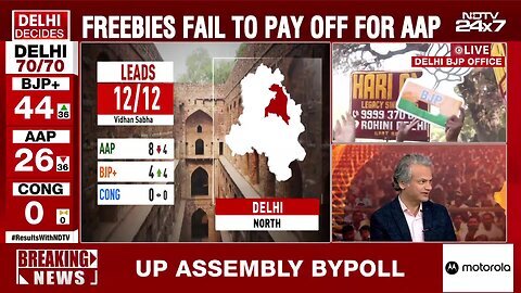 Delhi Results Today _ Congress Fails To Open Account In Delhi Assembly Election