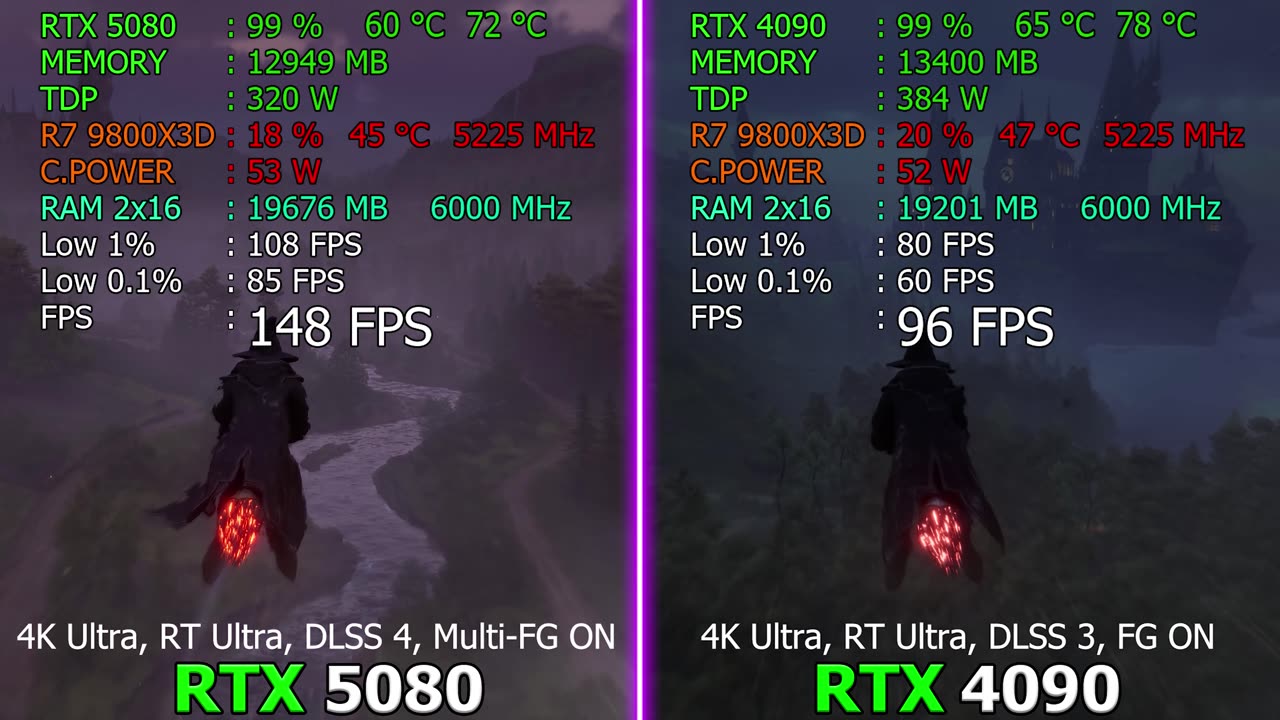 RTX 5080 + DLSS 4 vs RTX 4090 + DLSS 3 | Test in 11 Games | 4K