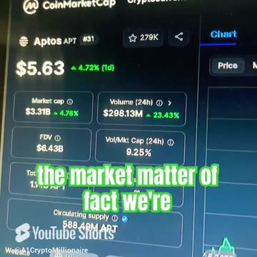 aptos apt crypto coin price prediction news today bull run #fyp