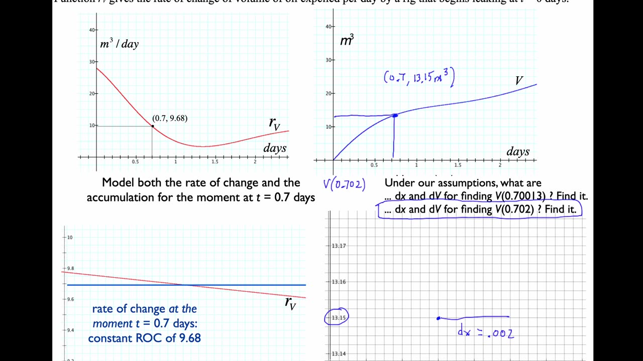 MAT 270 Mon Feb 10: Changing Rate of Change & Pretend Rate Intro
