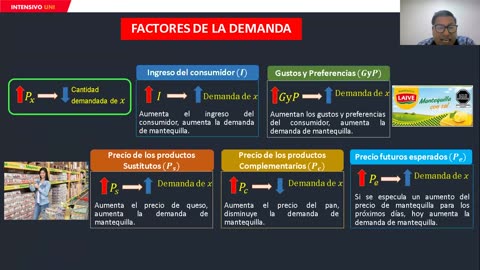 INTENSIVO VALLEJO 2024 | Semana 05 | Economía | Lenguaje | Filosofía | Trigonometría