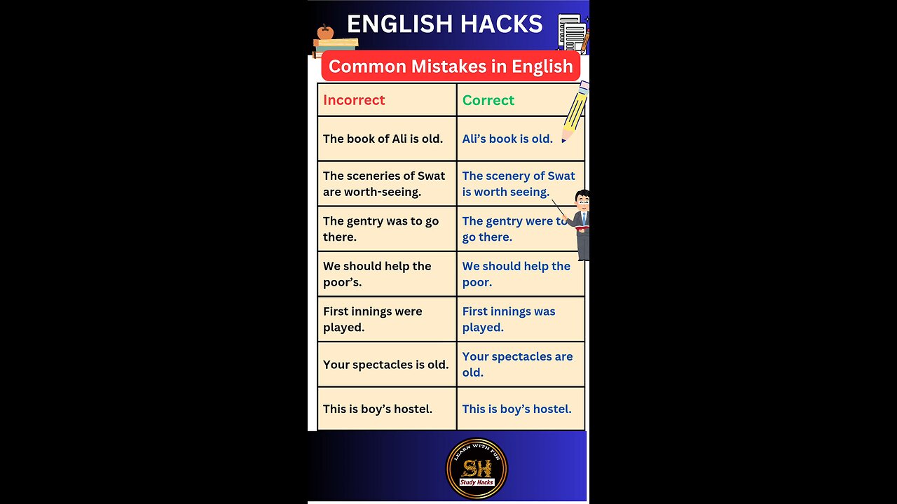 Most common mistakes in English grammar you should know 04 #studyhacks123 #english #grammar #shorts